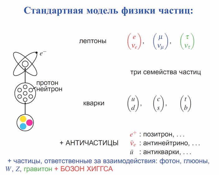 Бозон хиггса что меньше. Смотреть фото Бозон хиггса что меньше. Смотреть картинку Бозон хиггса что меньше. Картинка про Бозон хиггса что меньше. Фото Бозон хиггса что меньше