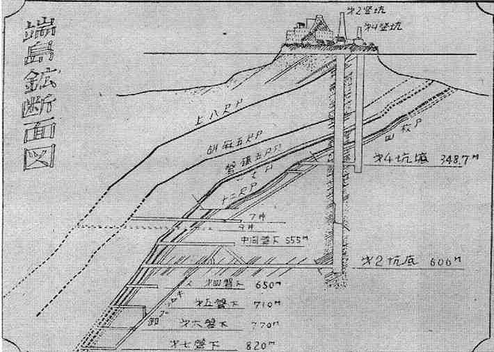 Проект добычи угля на Хасиме Проект добычи угля на Хасиме