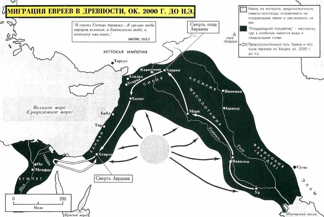 Миграция евреев