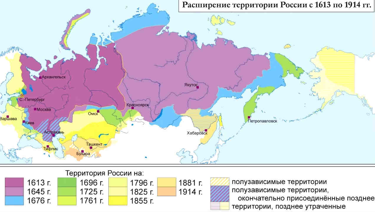 История крепостного права в России. Крепостничество от Екатерины II до отмены крепостного права