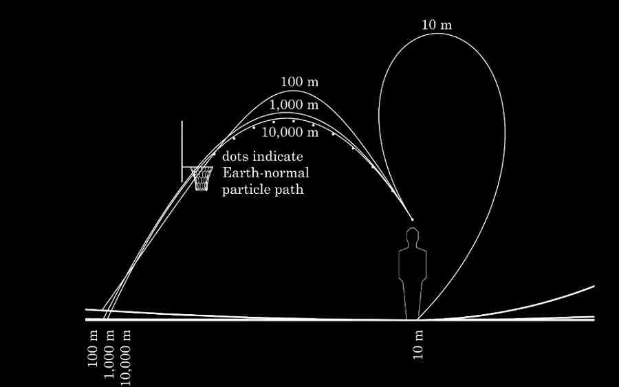 Мяч полетит СОВСЕМ не туда!