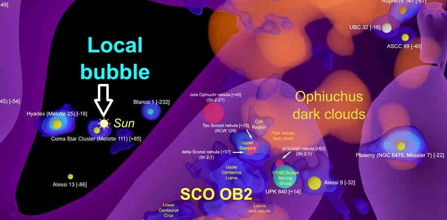 Солнце в местном пузыре