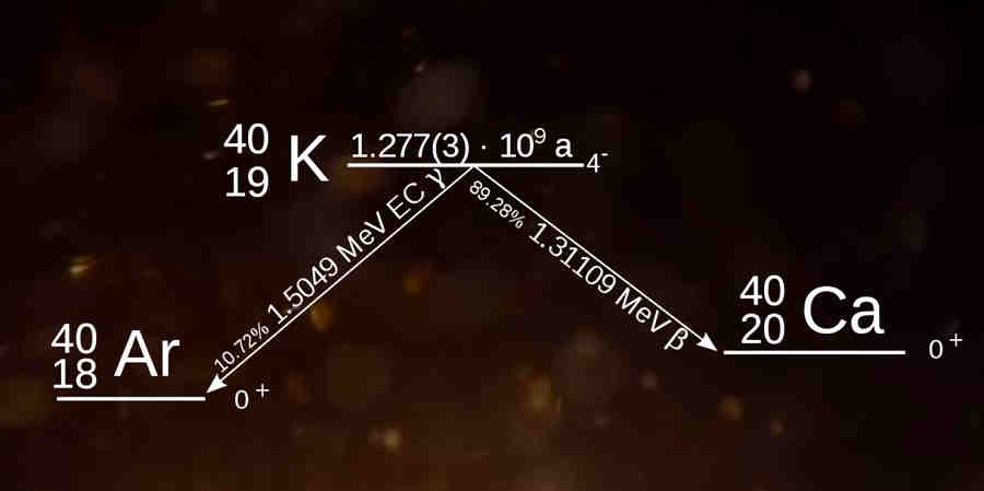 Формула распада калия
