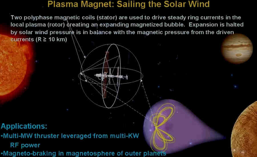 Магнитный парус
