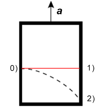 Свет в лифте Энштейна Свет в лифте Энштейна