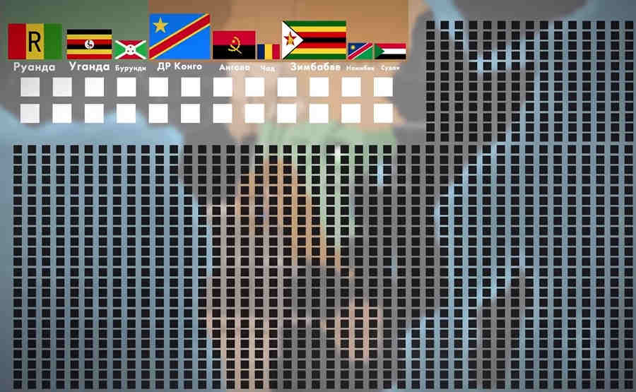 Соотношение воевавших военных и потерь в мирном населении. Соотношение воевавших военных и потерь в мирном населении.