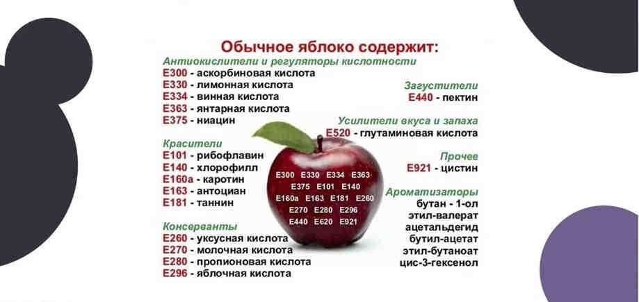 А сколько этих E в обычном яблоке? А сколько этих E в обычном яблоке?