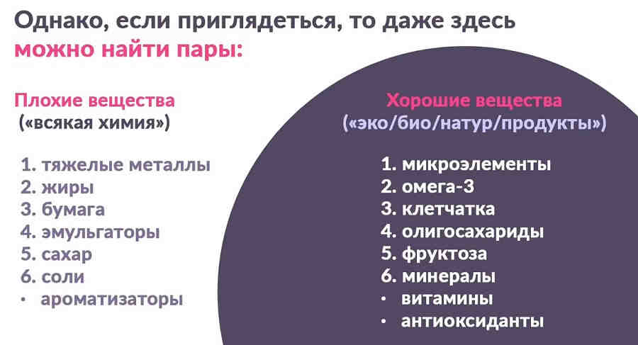 Однако, это ТЕ ЖЕ САМЫЕ вещества! Однако, это ТЕ ЖЕ САМЫЕ вещества!