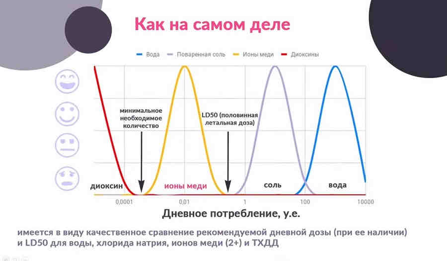 Всё зависит от концентрации и дозы в зависимости от ситуации, возраста и прочих факторов! Всё зависит от концентрации и дозы в зависимости от ситуации, возраста и прочих факторов!