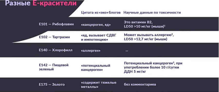 Всё зависит от концентрации! Всё зависит от концентрации!
