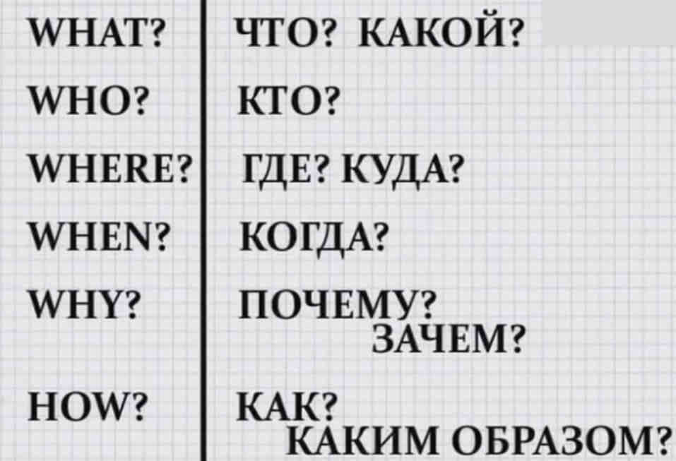 What перевод на русский. Английский язык для начинающих. Полиглот таблица 2 урок. Полиглот 2 урок английского языка таблица. Полиглот английский 2 урок таблица.