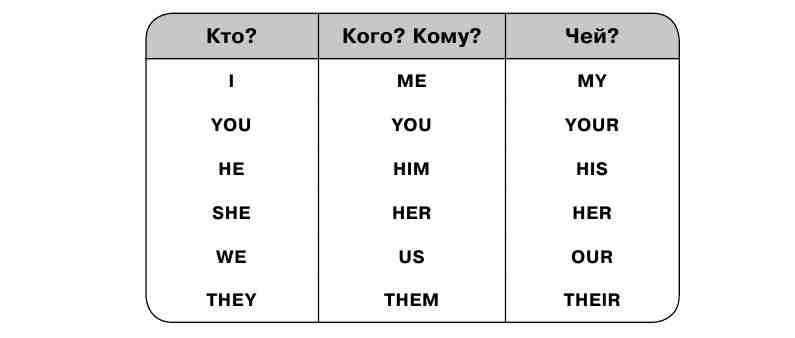 Притяжательные местоимения