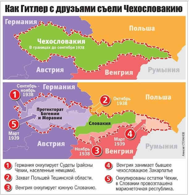 Как поделили Чехословакию