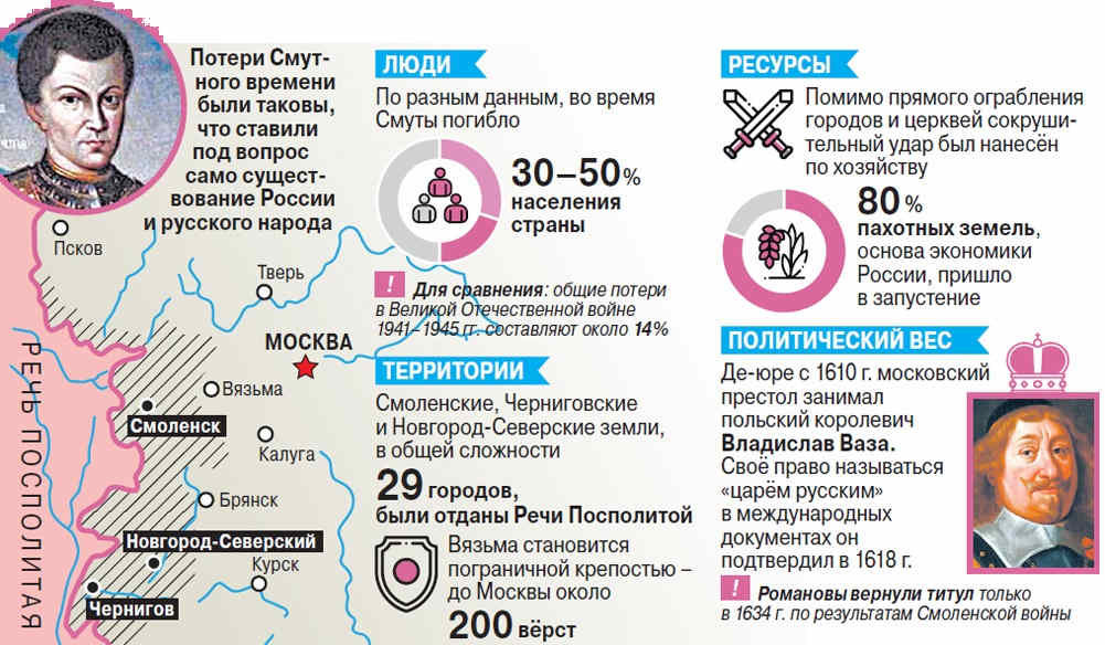 почему лжедмитрий 1-ый не смог удержаться на престоле? - История » dvernick.ru