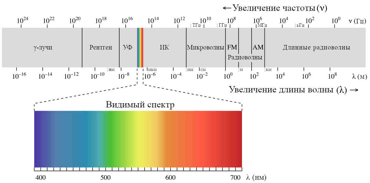 Максимальна ли скорость света и как её превысить?