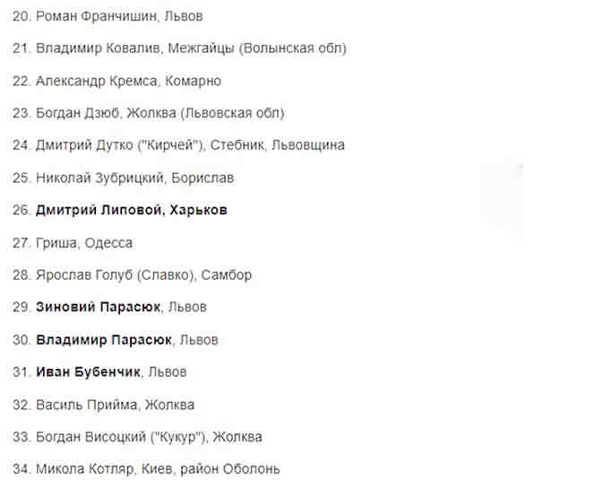 Список причастных