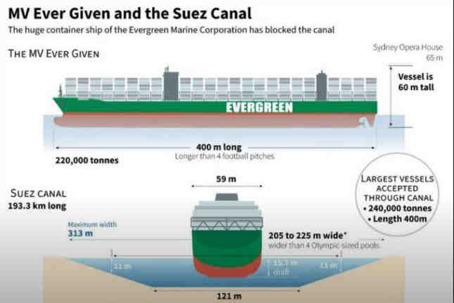 Попытались откопать ушедший в грунт бульб Попытались откопать ушедший в грунт бульб