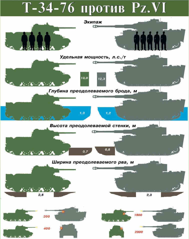 Что лучше т34 или т34 85. Смотреть фото Что лучше т34 или т34 85. Смотреть картинку Что лучше т34 или т34 85. Картинка про Что лучше т34 или т34 85. Фото Что лучше т34 или т34 85
