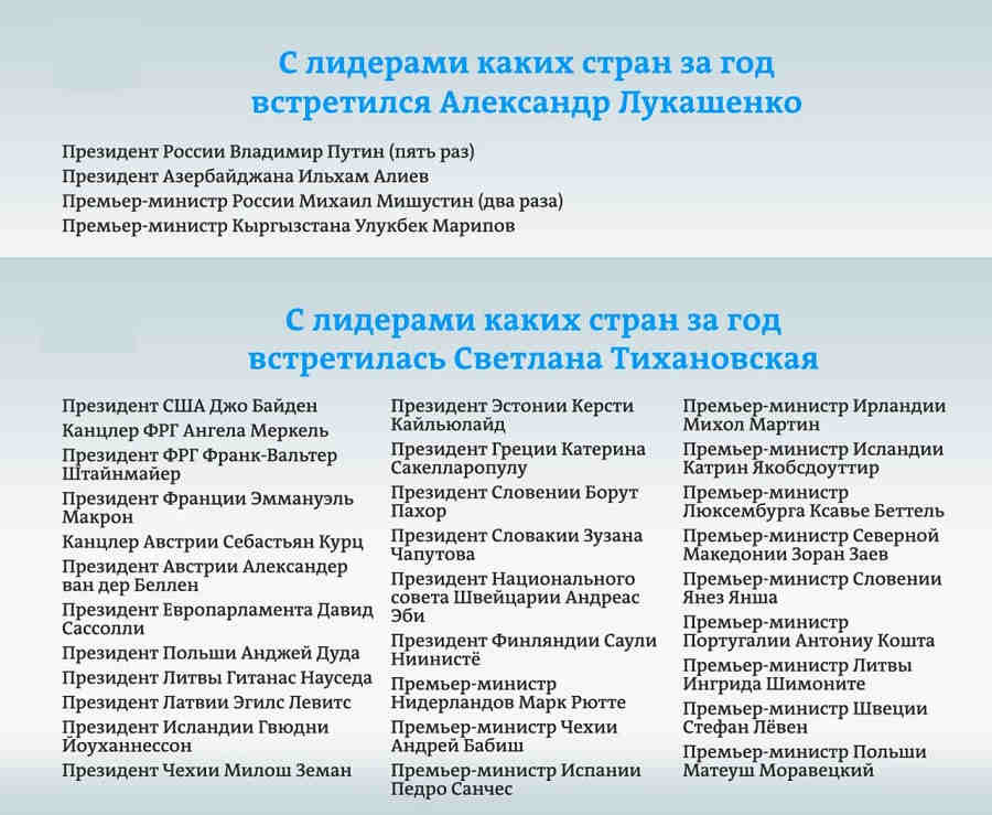 С кем встречалась Тихановская? С кем встречалась Тихановская?