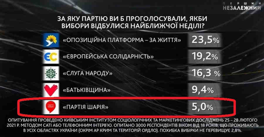Оказывается, всё дело в РЕЙТИНГЕ ПАРТИИ ШАРИЯ Оказывается, всё дело в РЕЙТИНГЕ ПАРТИИ ШАРИЯ