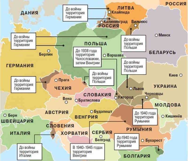 Приобретения стран после Второй Мировой