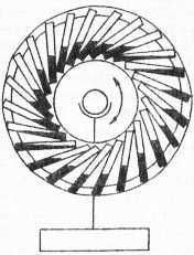 Вечный двигатель в представлении индийского поэта, математика и астронома Бхаскара 