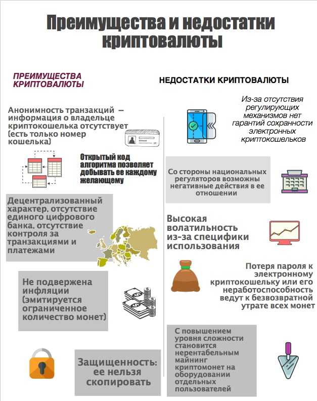 Преимущества и недостатки криптовалюты – инфографика
